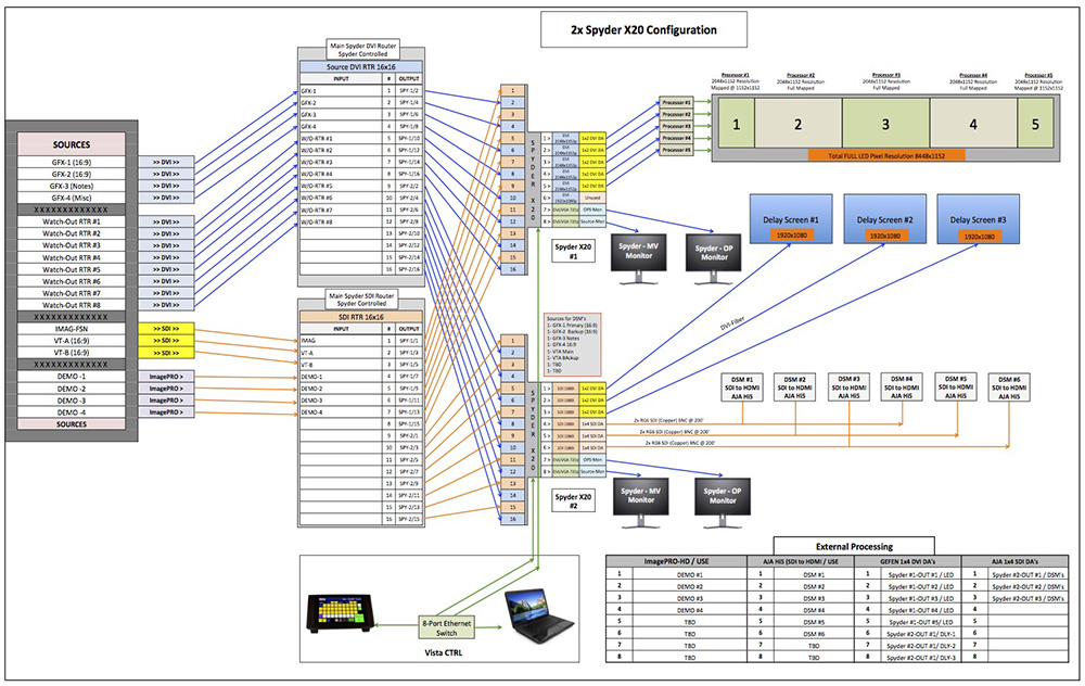 Freelance Technical Services photo 5